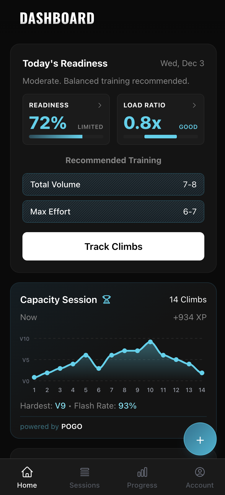 POGO Dashboard - Your daily readiness score